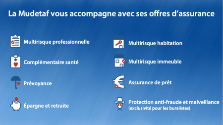 Mudetaf, assureur mutualiste des buralistes, CHR/HCR, commerce de proximité, multirisque pro, habitation, santé, prévoyance, retraite, arnaques, prêt.